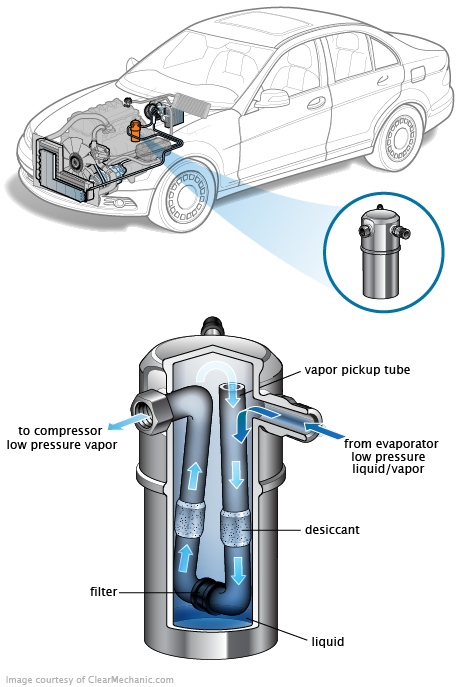 See C2272 repair manual